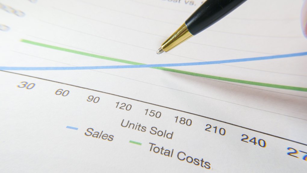 financial impact of negligence